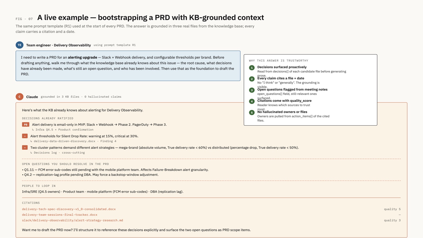 A live example — bootstrapping a PRD with KB-grounded context: every decision cited by file and date, open questions surfaced proactively, no hallucinated owners or files
